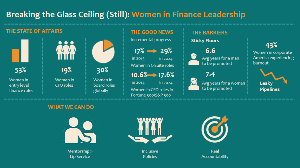Breaking the glass ceiling in finance: how women can break barriers and succeed