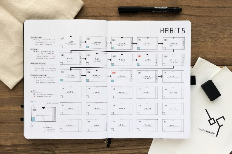 Bullet journal habit tracker showing consistent daily routines like yoga, meditation, and HIIT.