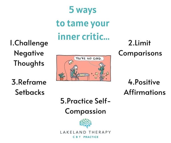 Visual guide showing 5 CBT-based strategies to tame your inner critic, including self-compassion, reframing setbacks, and using positive affirmations.