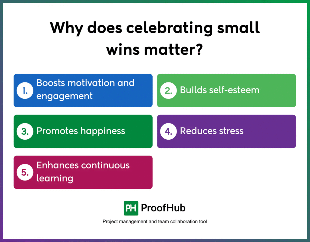 Checklist for tracking small academic achievements